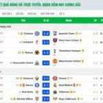 Mytom TV – Xem trực tiếp bóng đá “chất như nước cất”