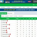 Cập nhật kết quả bóng đá hôm qua mới nhất cùng nền tảng trực tiếp Xoilac Live