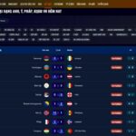 Copa America là giải gì? Những điều thú vị về lịch sử giải đấu này 