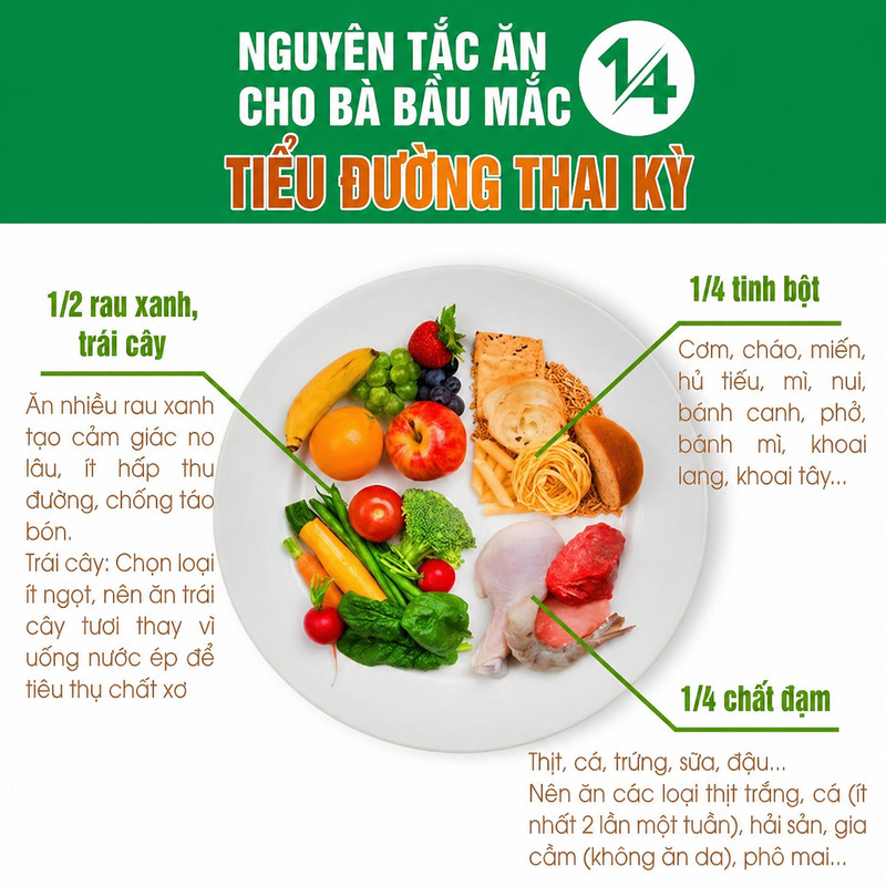 Bữa chính cho mẹ bầu tiểu đường thai kỳ nên kết hợp tinh bột tốt, đạm nạc và nhiều rau xanh. 